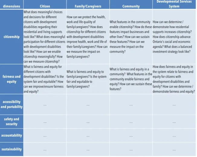 Table 1 Proposed research framework and sample questions 