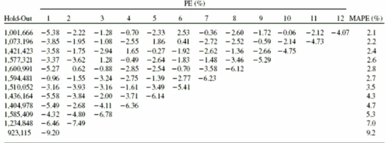Figure 1. Waterfall Chart Based on Holdout Sample (12 Months) for Product Line QQQ 