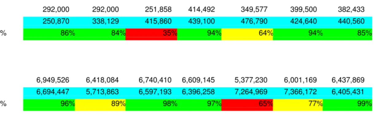 Figure 2. Comparison of Brand Performance (Product). The sales forecaster’s ‘lock-in’ 