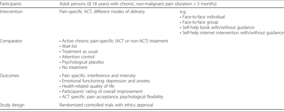 Table 1 PICOS elements of the study inclusion criteria