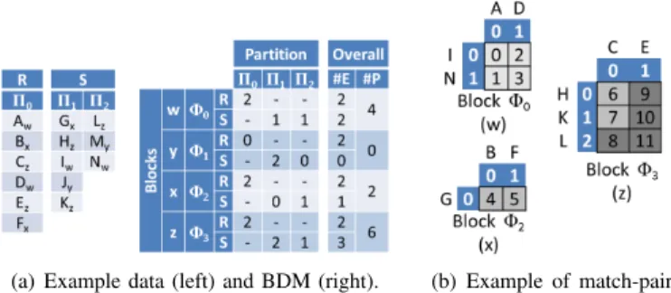 Fig. 15. Matching two sources R and S.