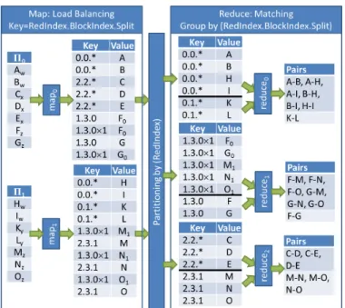 Fig. 6. Global enumeration of all pairs for the running example. The three different shades indicate how the PairRange strategy assigns pairs to 3 reduce tasks.