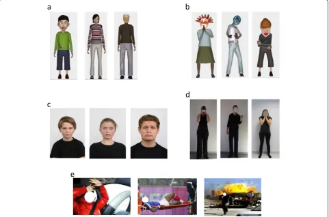 Figure 7 Example of the stimuli used in the experimental tasks. (a) Avatar faces. (b) Avatar gestures