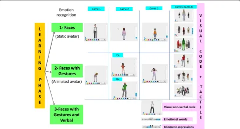 Figure 3 Illustration of the learning phase.
