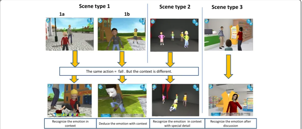 Figure 5 Illustration of the training phase (part 2).