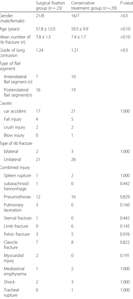 Table 1 Baseline data of patients before treatment