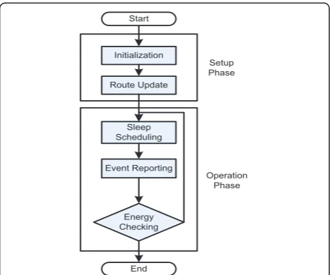 Figure 3 SMED operations.