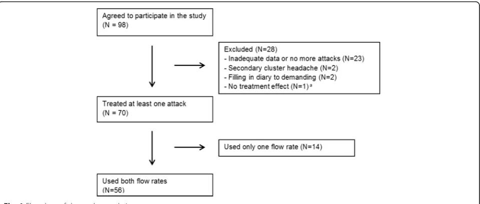 Table 1 Baseline data. N = 56