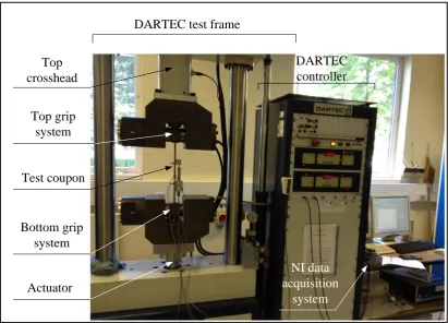 Figure 4.4: A tensile coupon test using the DARTEC 9500 testing facility 