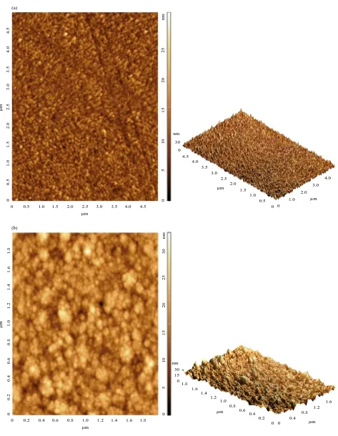 Fig. 4(a-b): Atomic force microscopy images for (a) CIGS film and (b) CdS film