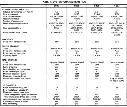 TABLE 1. SYSTEM CHARACTERISTICS 