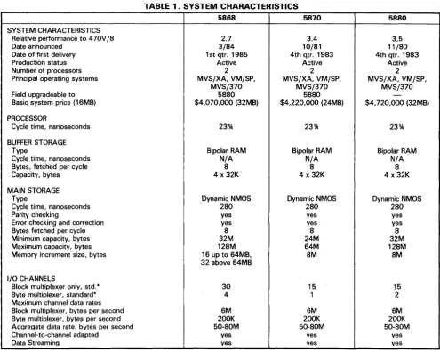 TABLE 1. SYSTEM CHARACTERISTICS 