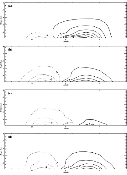 Figure 3.9: Mean seasonal cycle of the isentropic mass stream function. Units are 