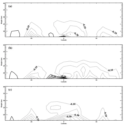Figure 3.10:Linear trends of the isentropic mass stream function.Units are109 kg/ s/ decade