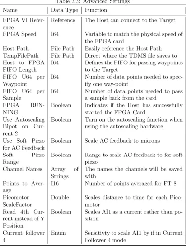 Table 3.3: Advanced Settings