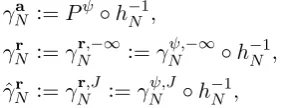 Figure 1.1: These are sketches of (a) the IRW (see (1.2)) and (b) the linear inter-polation hN (see (1.12))