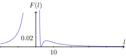 Figure 4.3: This is a plot of the function F(l) (see (4.46)). We use F(l) to determinethe local minima of E˜Ks .