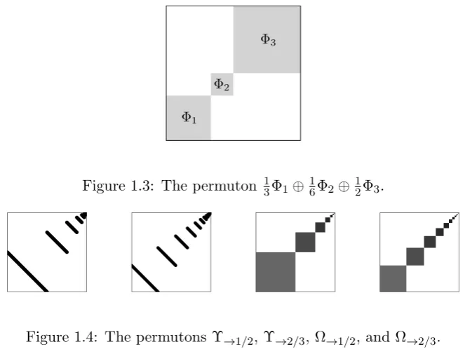Figure 1.4: The permutons Υ→1/2, Υ→2/3, Ω→1/2, and Ω→2/3.