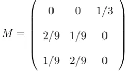 Figure 2.1: The permuton ΦMtion 2.2. The gray area in the picture is the support of the measure and diﬀerent constructed as an example at the end of Sec-shades correspond to the density of the measure.