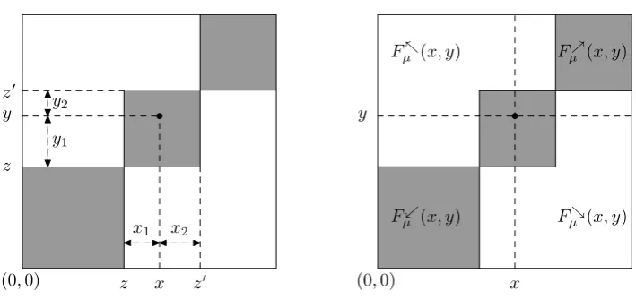 Figure 2.2: Notation used in equalities (2.20) and (2.21). Areas that can containthe support of Φ are drawn in grey.