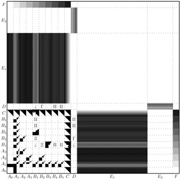 Figure 3.1: The hypercubical graphon.