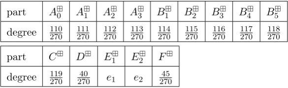 Figure 3.2: The diagonal checker function κ.