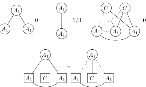 Figure 3.7: The triangular constraints include the depicted constraints for allthe choices of X in {A0, 