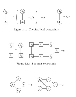 Figure 3.13: The coordinate constraints consist of the depicted constraints,where X and Y attain all values in {B2, B4, B5}, {B1, D} respectively.