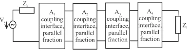 Fig. 5: Cascade power line