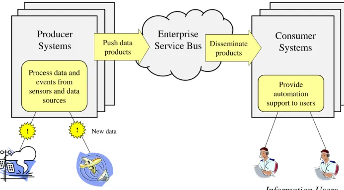 Figure 3-1. Publish/Subscribe Use Case Overview 