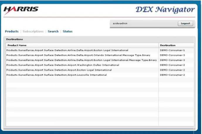 Figure 3-3. Example of Product Taxonomy 9
