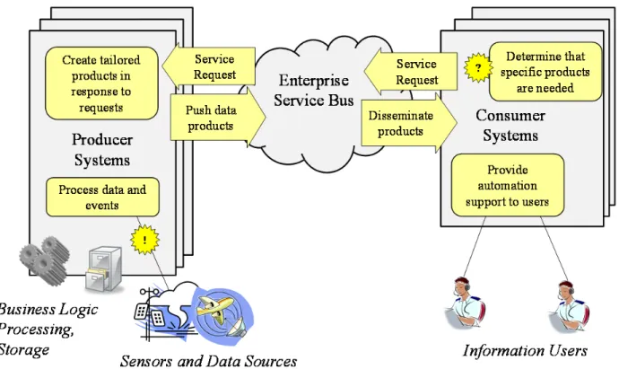 Figure 3-6. Dynamic Subscription Use Case Overview 