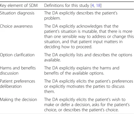 Table 1 Definitions for the key elements of SDM in decisionaids (DAs)
