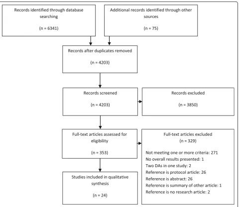 Fig. 1 Flowchart of study selection