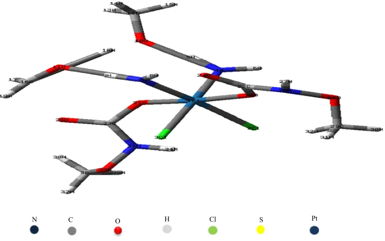 Fig. 2: Geometry optimized structure of bis (methoxyamino) bis ((methoxycarbamoyl) oxy) platinum (VI) chloride(MMP chloride) by DFT/B3Lyp/LanL2DZ (5 D, 7 F) at level of theory