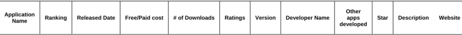 Table 3: Application Database 