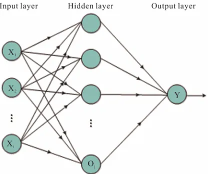 Figure 1. The structure of the neural network. 