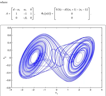 Figure 1 A double scroll attractor in Chua’s circuit.