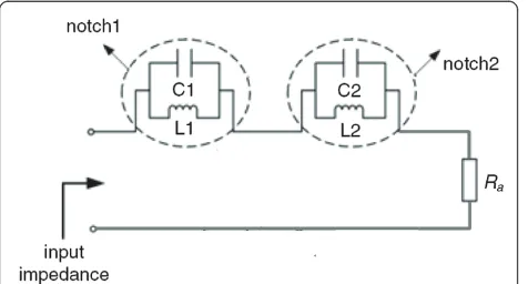 Figure 8 Curves of the measured input impedance ofproposed dual-band-notched antenna.