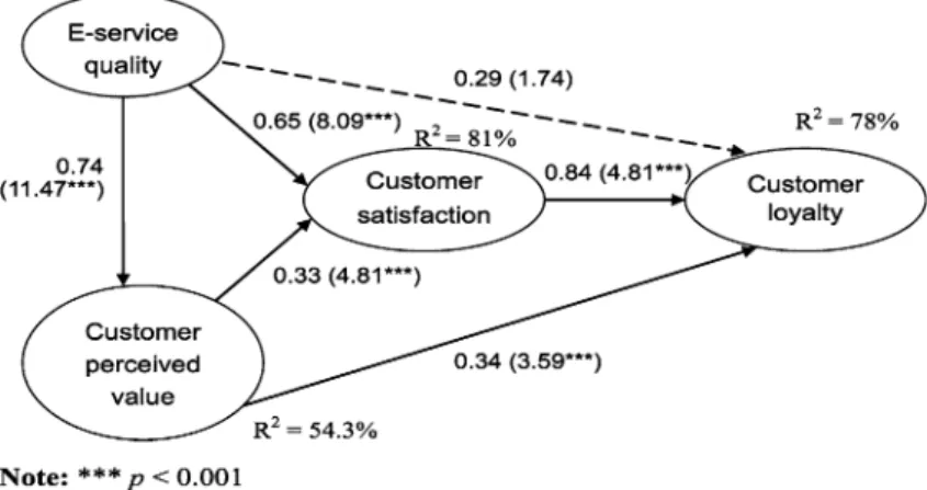 Fig. 2.2 Relationship between variables [79]