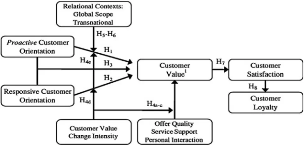 Fig. 2.4 Relationship between hypotheses [1]