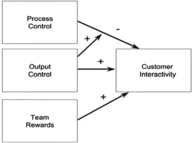 Fig. 2.6 Conceptual framework [87]