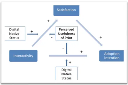 Fig. 2.7 Theoretical model [88]