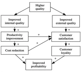 Fig. 2.10 Relationships between main variables [119]