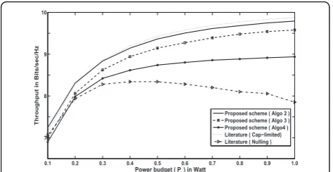 Figure 10 Bit profile (literature).