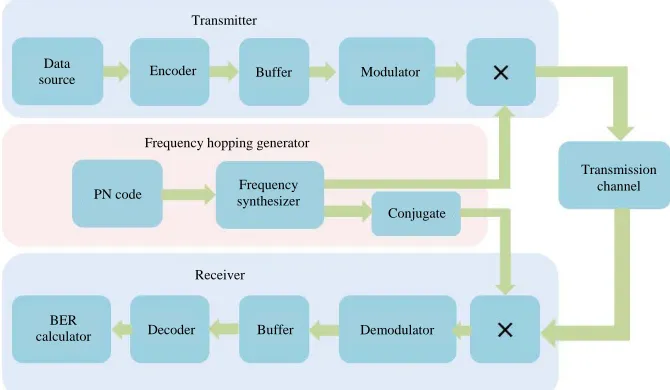 Fig. 1: System design