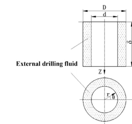 Figure 3. Simpliﬁed model.