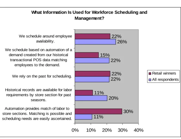 Figure 11 shows clear differences in the information available to retail winners versus their  peers