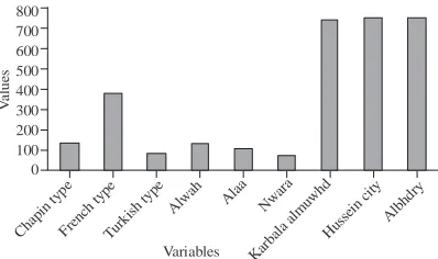 Fig. 1: ph value in water samples