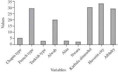 Fig. 5: Total hardness ad CaCo3 mg/L water samples